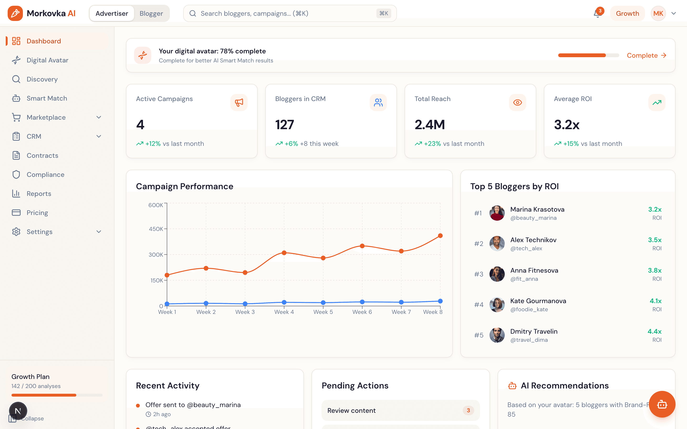 Morkovka AI dashboard