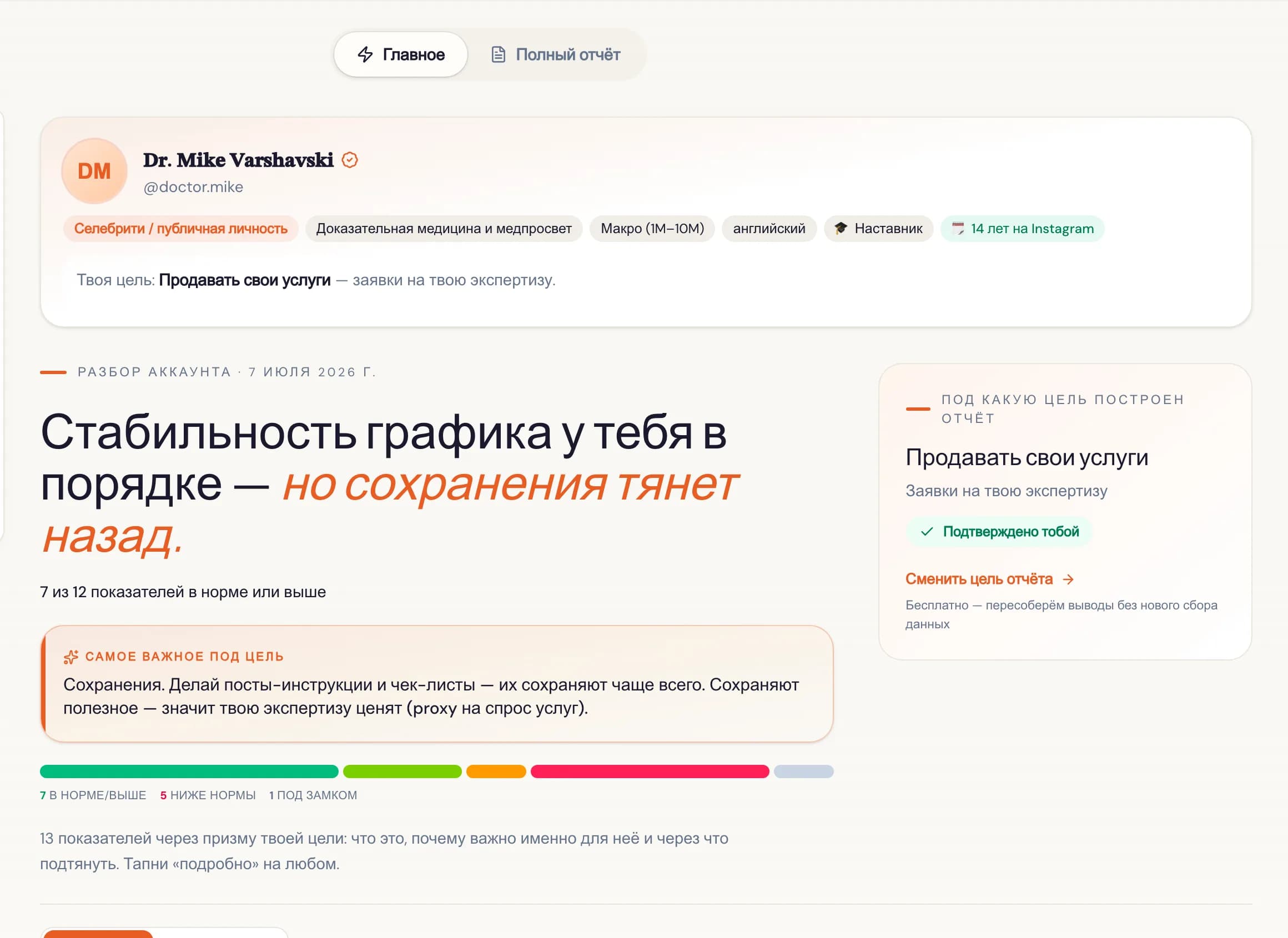 Экспресс-отчёт «Главное»: вердикт и карта показателей